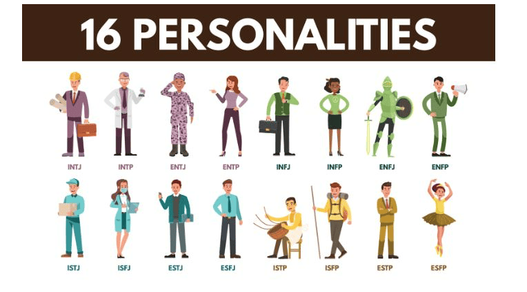 Penjelasan Singkat 16 Tipe Personaliti / Kepribadian MBTI